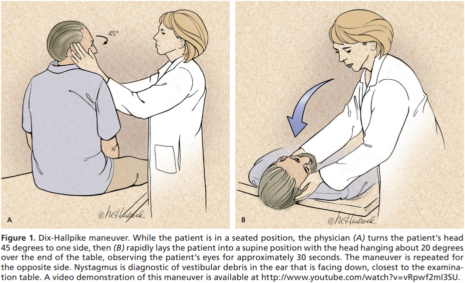 [fam med] Dizziness: A Diagnostic Approach | M+ Medical Plus