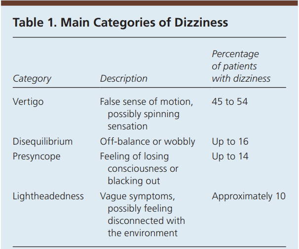 otc dizziness medication