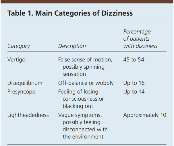 [fam med] Dizziness A Diagnostic Approach M+ Medical Plus